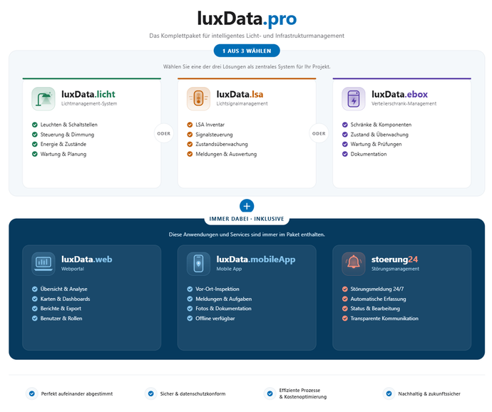 luxData.pro - Ihre Stadt wird zum durchgängigen System.